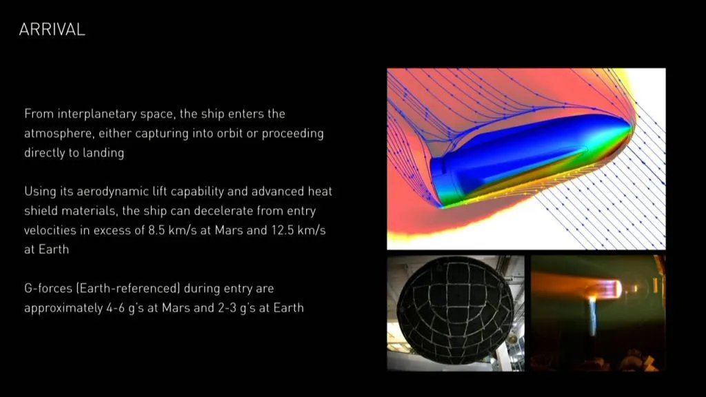 深度解读马斯克火星计划:20年后去火星度国庆？