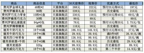 手把手教你薅羊毛 今年双11最走心购物攻略