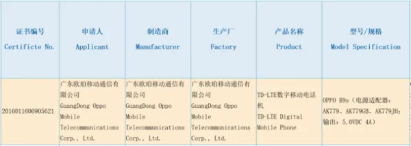 VOOC闪充规格曝光：OPPO R9s一样可以充电5分钟 通话两小时