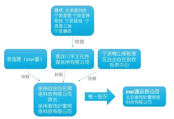 Papi酱并入Angelababy经纪公司：正式出道的节奏？