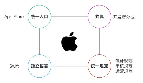 微信小程序的想象力与不可想象域