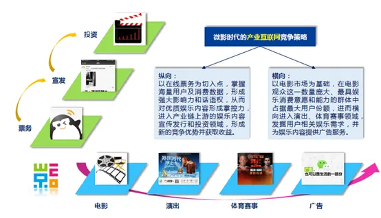 天神娱乐4亿元投资微影时代 