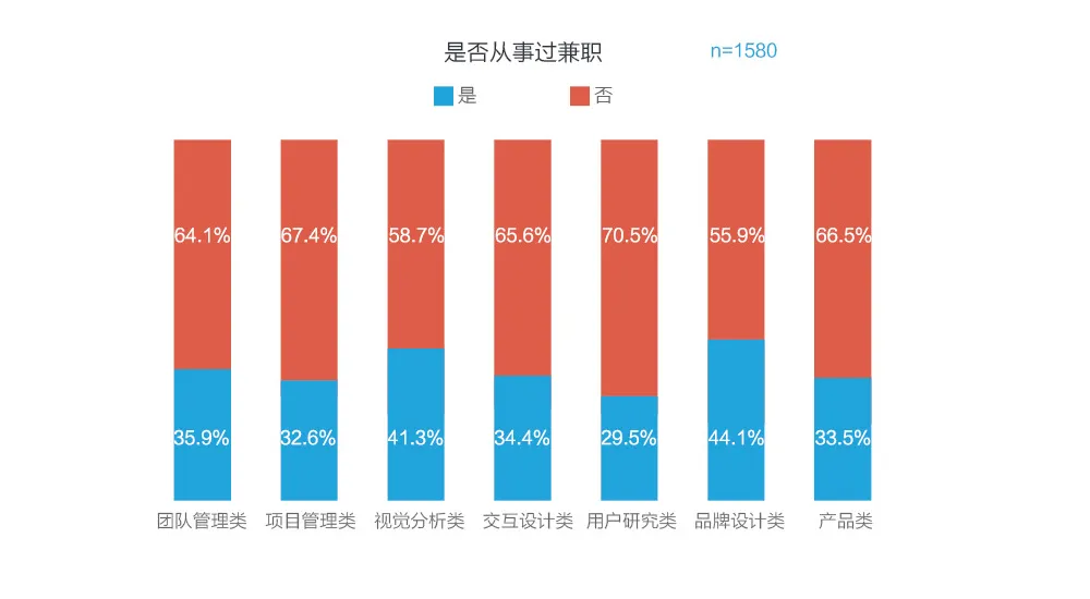 2016用户体验行业调查报告