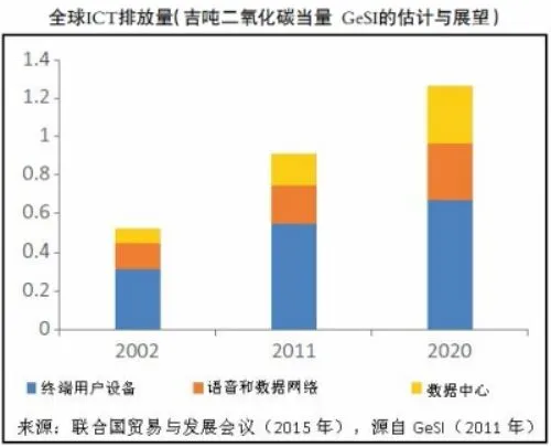 国际电联发布2015年度报告 定调全球电信业2020年发展目标