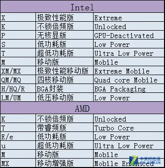 这些都是国内DIY装机的坑：小白必看的硬件指南