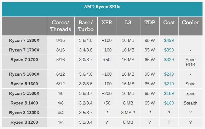 关于Ryzen Threadripper，你想知道的都在这