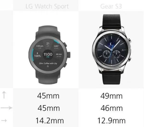 规格参数对比：LG Watch Sport VS 三星Gear S3