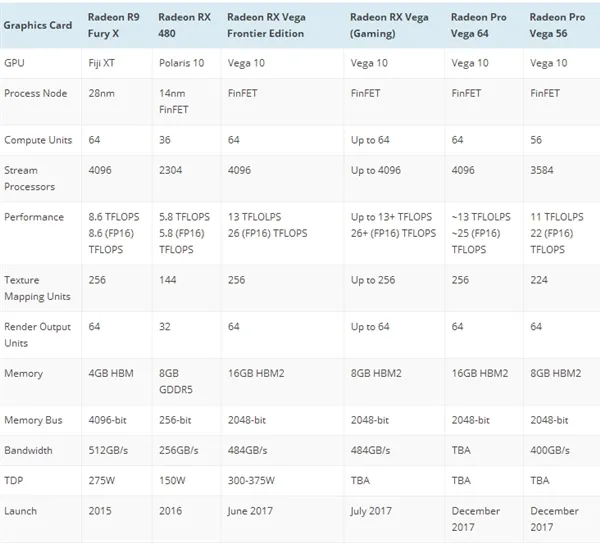 AMD Vega FE功耗/游戏测试：水冷狂飙440W追平1080