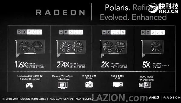 AMD RX 500系列显卡完全曝光：RX 560惊喜满血！