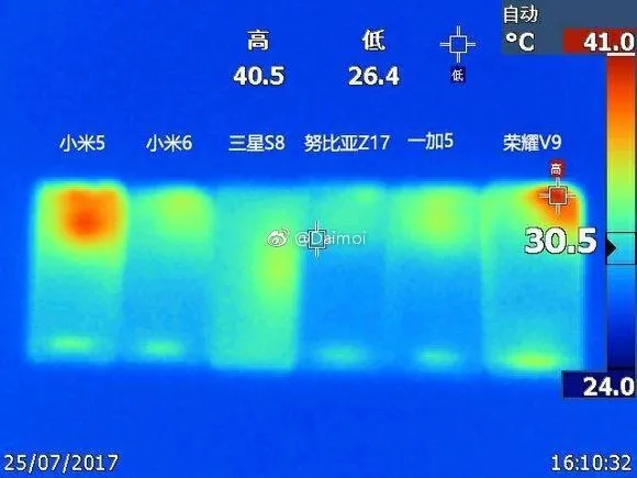 10nm芯片优势在哪里？三星S8、小米6发热图揭秘真相！