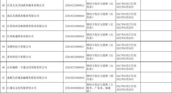 央行整顿第三方支付不手软：9家企业未获续期