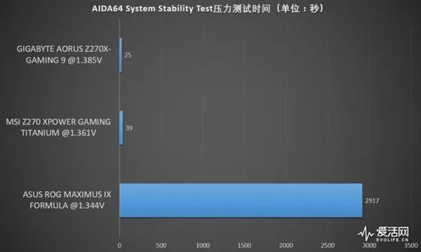 4条内存槽插满DDR4-4000高频条结果蓝屏：终于懂了