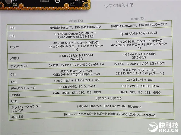 5580元！NVIDIA Jetson TX2开发板上市：严禁开发大规模杀伤武器