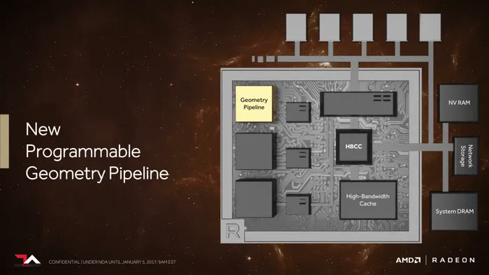 超能课堂（99）：揭秘AMD Radeon Vega架构新玩意