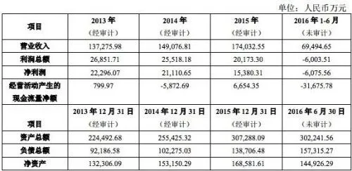 中兴通讯子公司拟非公开发行股票 最多筹资1.8亿元