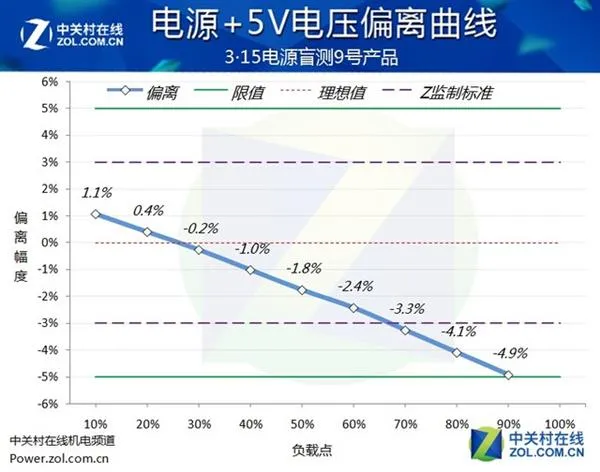 吓人！市面主流PC电源盲测：居然当场爆炸