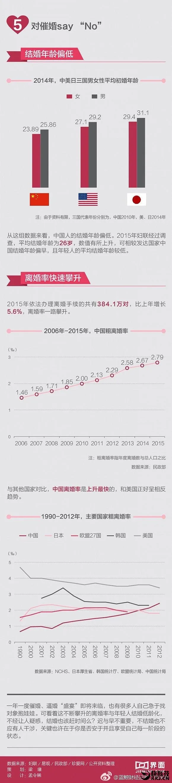 过年7天相亲10次！月入8K+最受欢迎