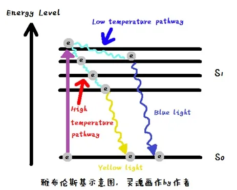 酷炫动图（二十五）：化学篇