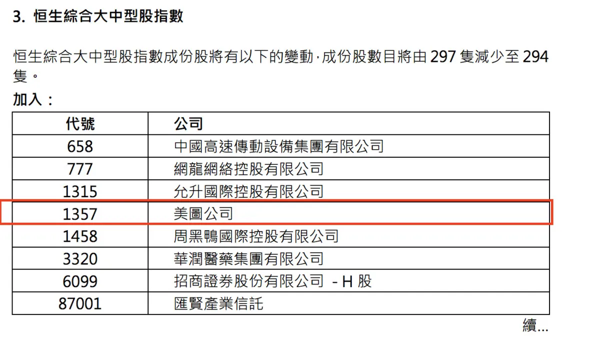 内地投资者可直接通过深港通、沪港通交易美图股票