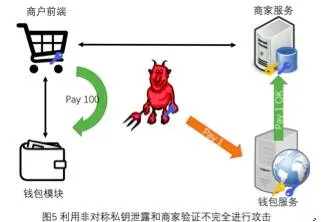 百度安全实验室：支付安全不能说的那些事儿