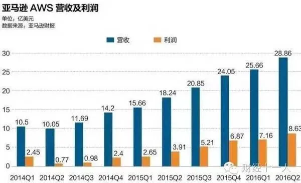 傲娇亚马逊与特色中国的四年大博弈