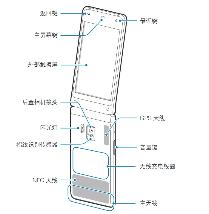 壕专用双屏翻盖，三星W2018旗舰商务手机曝光