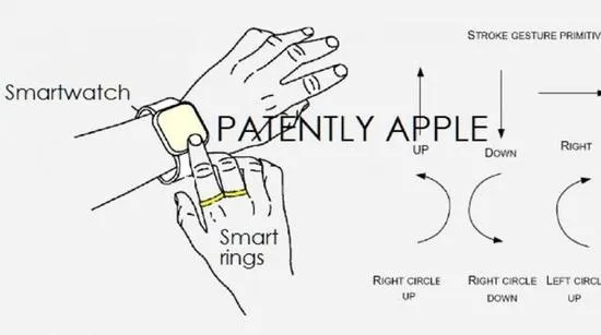 微软新专利想用戒指来玩手势：空中比划萌萌哒