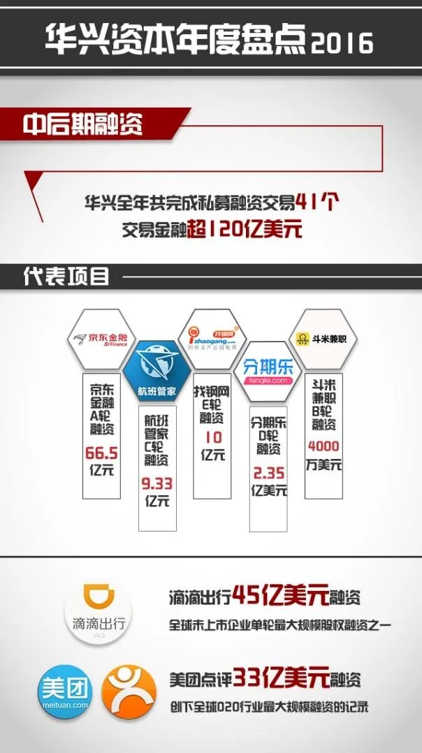 2016年即将过去 华兴资本包凡对明年的预见全在这里