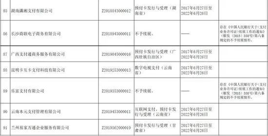 央行整顿第三方支付不手软：9家企业未获续期