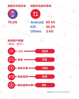 炫踪网络COO吴军：将欧美作为主战场 东南亚已趋于饱和