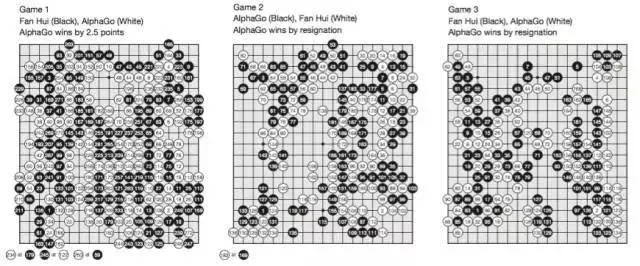 Master身份确认：全面回顾AlphaGo的再度出山之旅