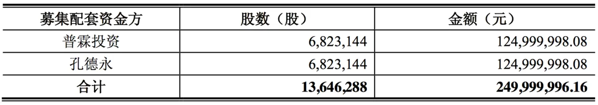 赵薇30亿元成万家文化最大股东 女巴菲特是怎么养成的？