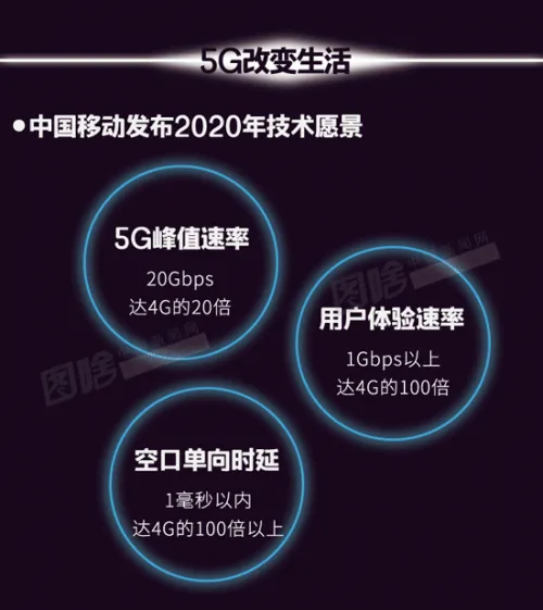 【图解】刚换了4G手机，5G就要来了