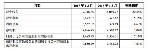 永安行招股意向书：专利纠纷损失由董事长全额赔偿