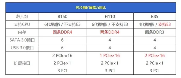 分分钟坑哭你没商量 小编电脑城装机被骗实录