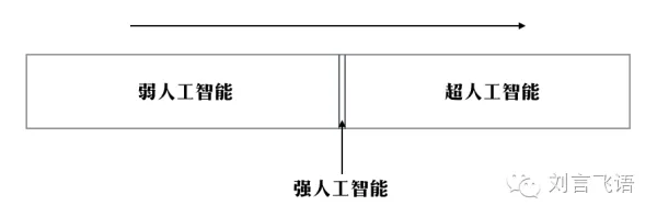 相比《西部世界》，《黑镜》更有可能是我们的未来