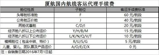 机票销售市场变天 去哪儿网也要自己卖票了