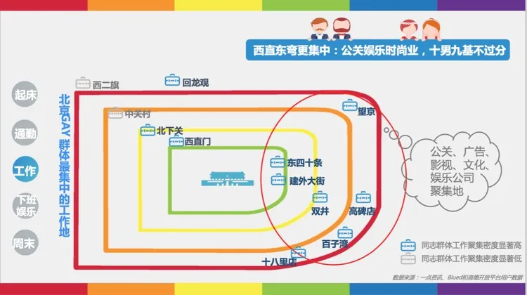 同志竟然都喜欢赵本山？看看这份同志兴趣图谱你就知道了