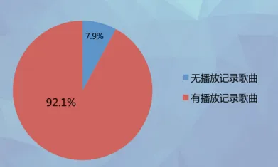 音乐市场大局初定 虾米音乐或弯道超车