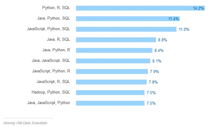 Stack Overflow：云技术程序员收入最高