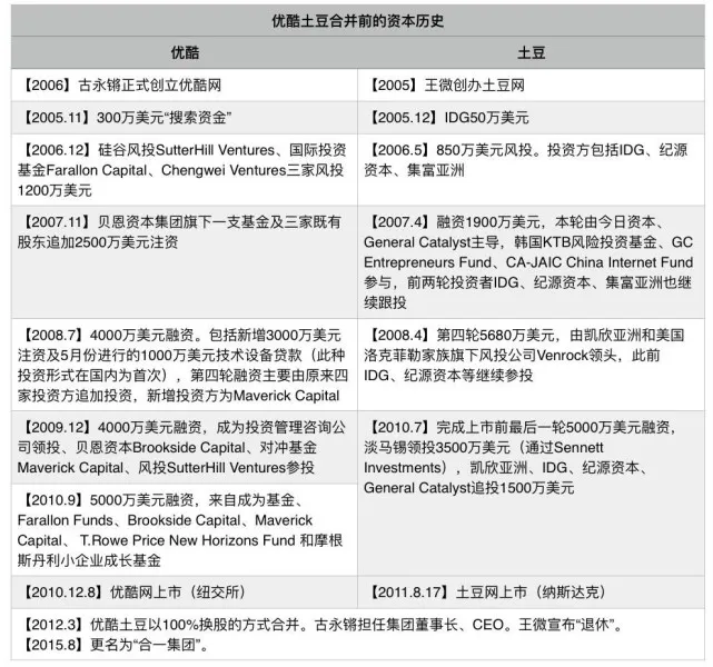 沦为弃子的土豆能否借短视频重回舞台？