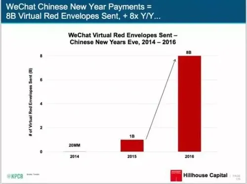 微信红包：这次不按套路出牌