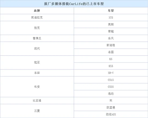 让车机多一种选择 试百度CarLife多媒体