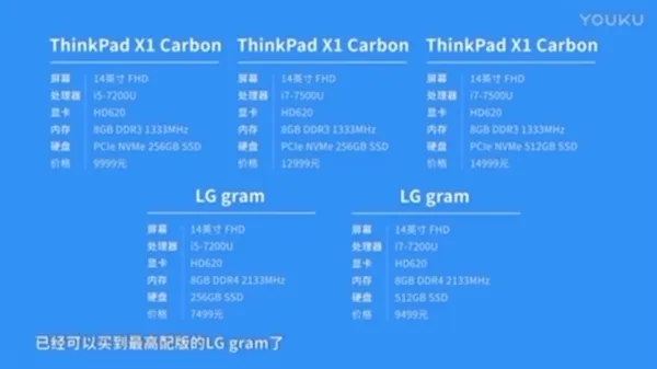 新老激情碰撞：LG gram对决ThinkPad X1 Carbon