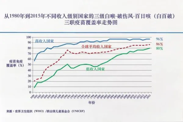 盖茨夫妇万字长文回复巴菲特：慈善是世界上最好的投资