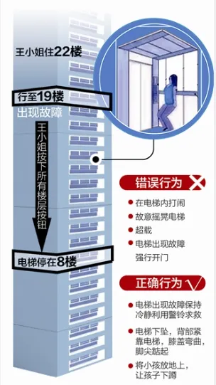 电梯19楼急坠 美女追《欢乐颂》保命