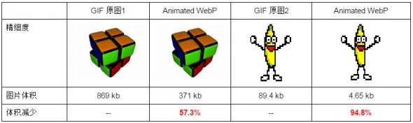 WebP VS PNG:WebP 图片格式与 PNG 的对比