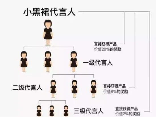 微商渠道走不通 小黑裙转型线下计划开百家实体店