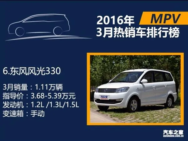 3月国内热销SUV/轿车/MPV排行：朗逸差点秒宏光