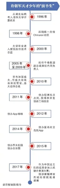 人人网原负责人许朝军的“前半生”